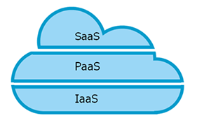 Saas・PaaS・IaaS