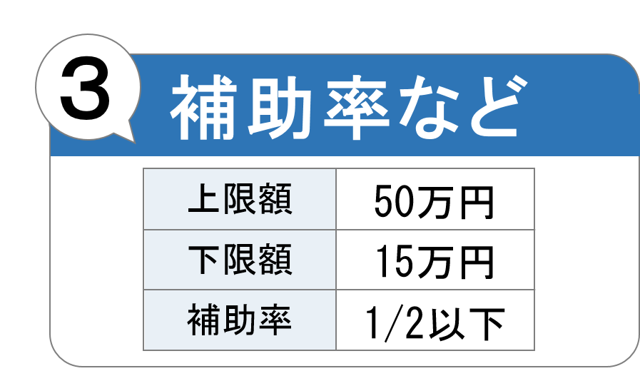 補助率など